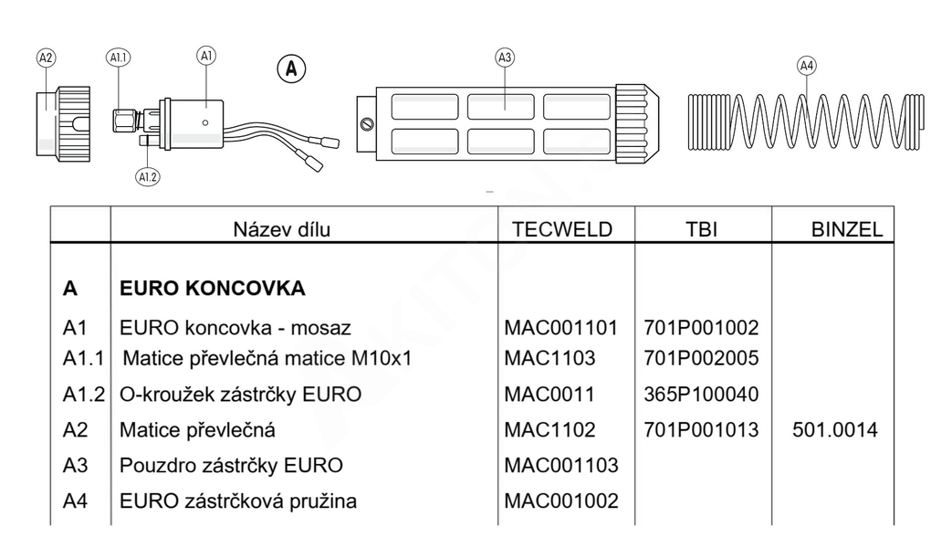 Matice převlečná M10x1